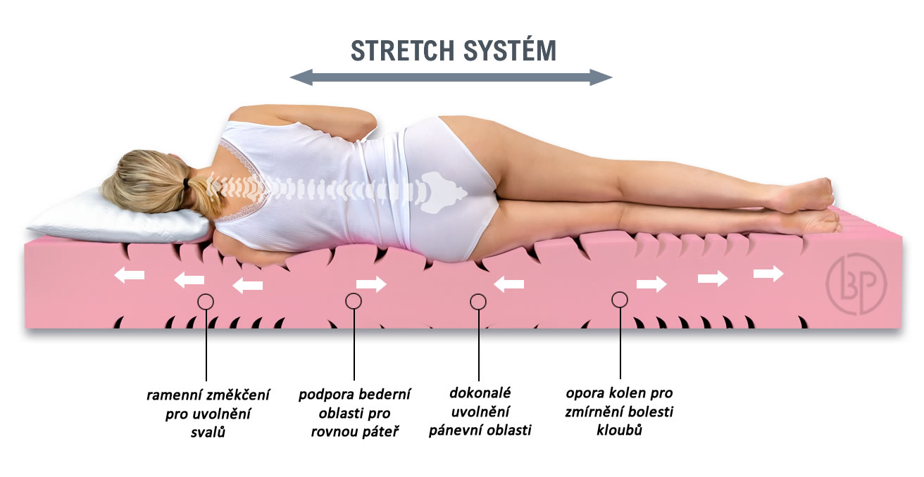 Stretch systém u matraca Arelia Soft